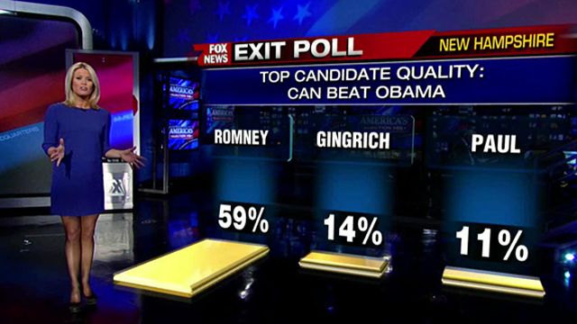 New Hampshire Exit Poll: Top Issues