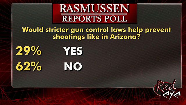 Does U.S. Need Stricter Gun Control Laws?