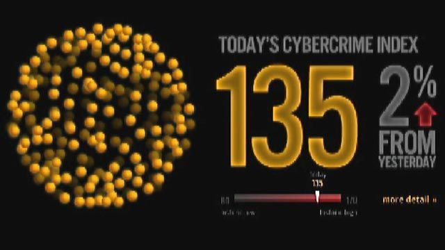 Norton's New ‘Cybercrime Index’ 