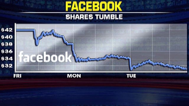 Facebook shares continue to drop after IPO