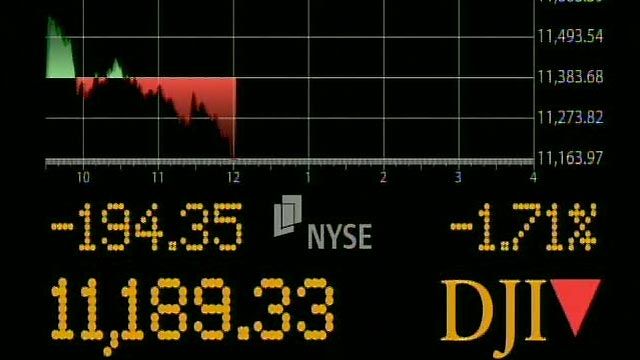 Dow Takes a Dive