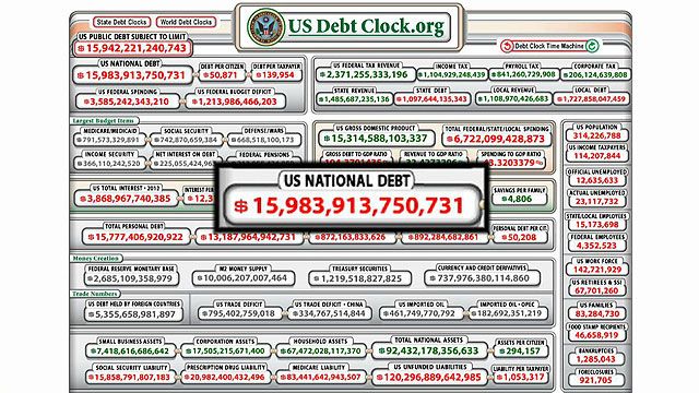 National debt could hit $16 trillion mark within days