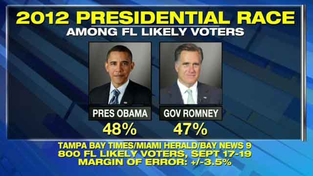 Obama, Romney race close in the Sunshine State