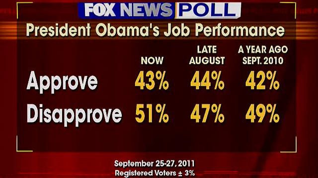 Obama and Poll Numbers