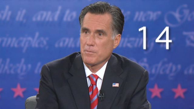 Mitt Romney mentions Israel 14 times in final debate