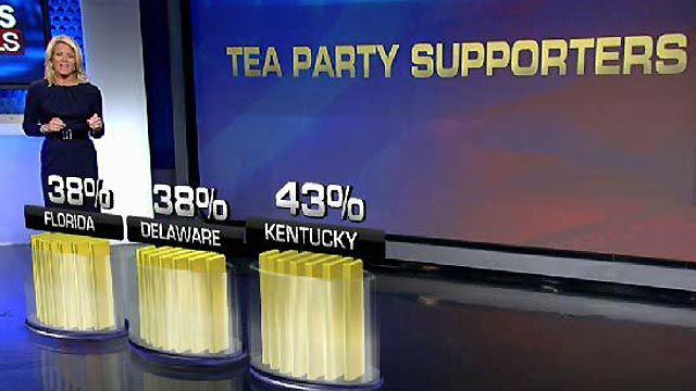 Exit Poll: Tea Party Influence