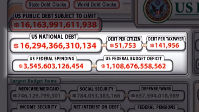 True size of the national debt